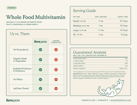 Fera Pets - Wholefood Multivitamin For Dogs and Cats