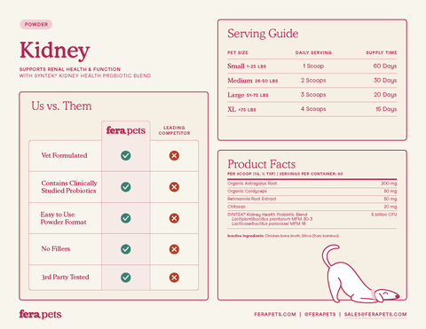 Fera Pets - Kidney Support for Dogs