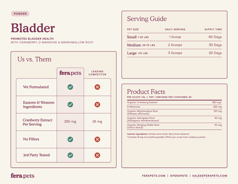 Fera Pets - Bladder Support for Dogs and Cats Pet Supplement