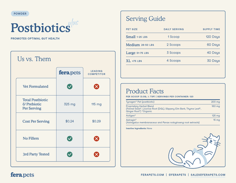 Fera Pets - Postbiotics Plus for Dogs