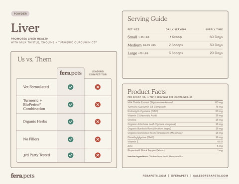 Fera Pets - Liver Support for Dogs and Cats