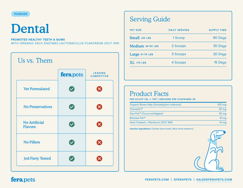 Fera Pets - Dental Support for Dogs and Cats