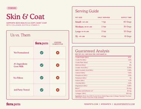 Fera Pets - Skin + Coat Goat Milk Topper