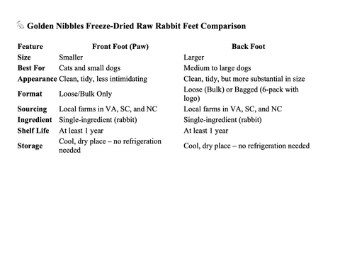 Golden Nibbles - Rabbit Back Feet - Freeze-Dried Treat/Chew for Dogs & Cats