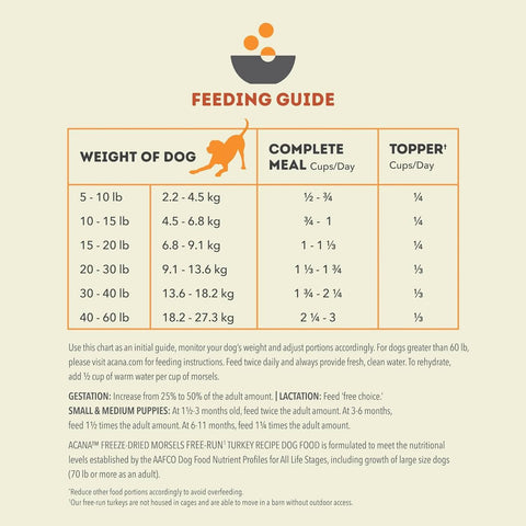 ACANA Free-Run Turkey Morsels Freeze-Dried Dog Food & Topper 8 oz