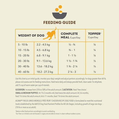 ACANA Free-Run Chicken Morsels Freeze-Dried Dog Food & Topper 8 oz