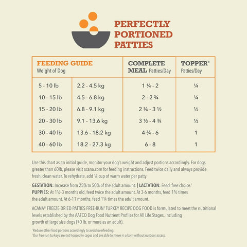 ACANA Free-Run Turkey Patties Freeze-Dried Dog Food & Topper 14 oz