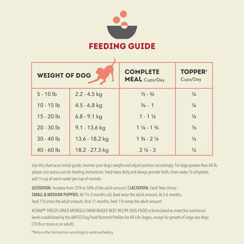 ACANA Ranch-Raised Beef Morsels Freeze-Dried Dog Food & Topper 8 oz