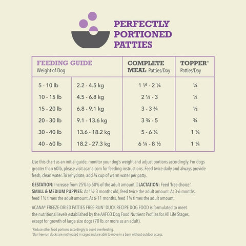 ACANA Free-Run Duck Patties Freeze-Dried Dog Food & Topper 14 oz