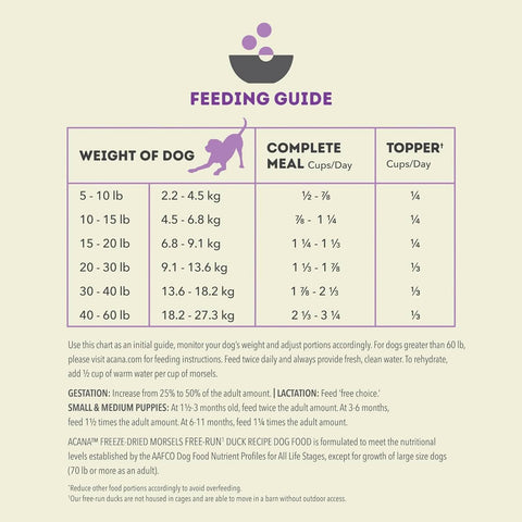 ACANA Free-Run Duck Morsels Freeze-Dried Dog Food & Topper 8 oz