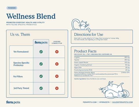 Fera Pets - Wellness Blend for Cats