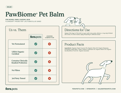 Fera Pets - PawBiome® Pet Balm