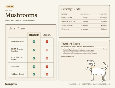 Fera Pets - USDA Organic Mushrooms - Immune Support for Dogs and Cats