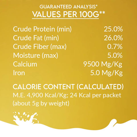 Pawfect Pet Foods Pvt Ltd - USA - Pawfect Nature's Sip 100% Natural Camel Milk Powder for Dogs & Puppies| Easily Digestible| Source of Vitamins, Minerals, Probiotics| Healthy Topper| Hydration Support | Milk Replacer for Dogs