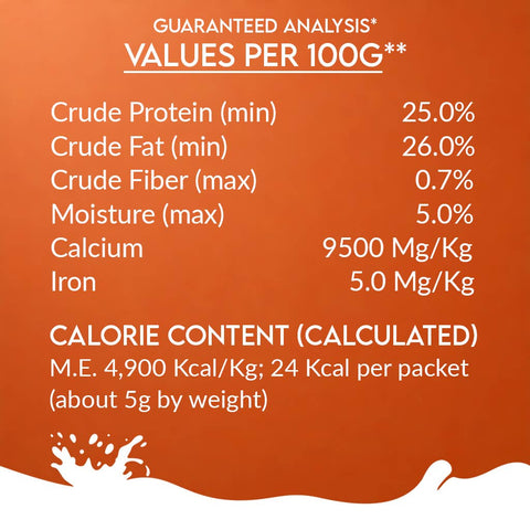Pawfect Pet Foods Pvt Ltd - USA - Pawfect Nature's Sip Camel Milk Powder with Papaya, Banana, Broccoli & Flaxseeds| Easily Digestible| Pre & Probiotics| Healthy Topper| Low Glycemic| Hydration Support | Milk Replacer for Dogs
