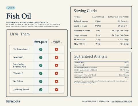 Fera Pets - Fish Oil for Dogs and Cats Pet Supplement
