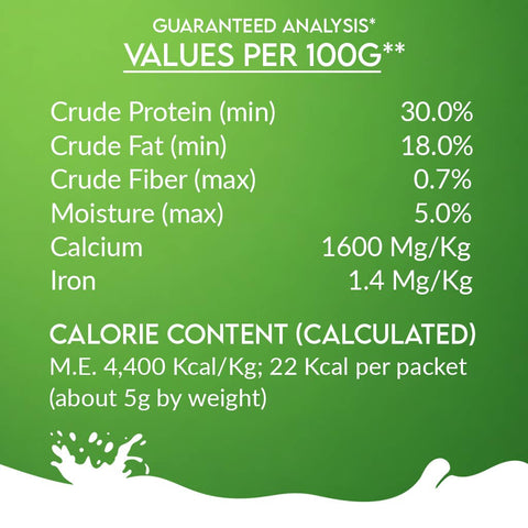 Pawfect Pet Foods Pvt Ltd - USA - Pawfect Nature's Sip 100% Natural Goat Milk Powder for Dogs & Puppies| Easily Digestible| Source of Vitamins, Minerals, Probiotics| Healthy Topper| Hydration Support | Milk Replacer for dogs