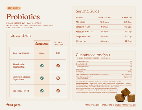 Fera Pets - Probiotic Soft Chews for Dogs - 30ct