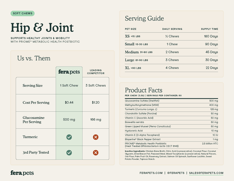 Fera Pets - Hip + Joint Support Soft Chews for Dogs Pet Supplement