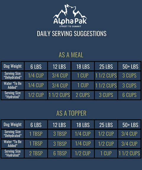 Camping With Dogs and AlphaPak - ALPHAPAK RAW FREEZE DRIED DOG FOOD BEEF 16 OZ