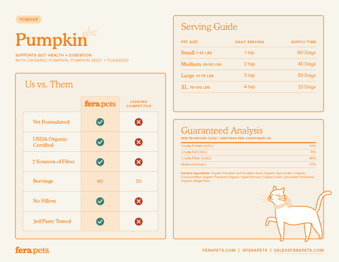 Fera Pets - Pumpkin Plus Fiber Support for Dogs and Cats