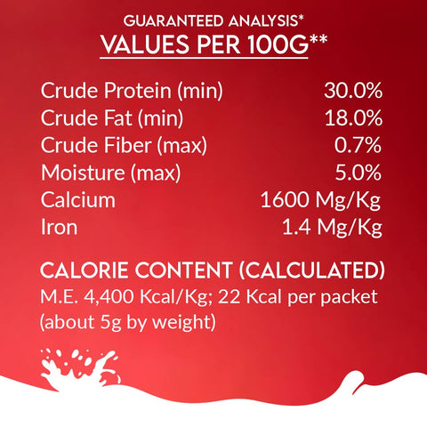 Pawfect Pet Foods Pvt Ltd - USA - Pawfect Nature's Sip Goat Milk Powder with Pomegranate & Cranberries| Easily Digestible| Pre & Probiotics| Healthy Topper| Hydration Support| Milk Replacer for Dogs