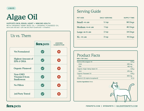Fera Pets - Vegan Omega-3, 6, 9s Algae Oil for Dogs & Cats