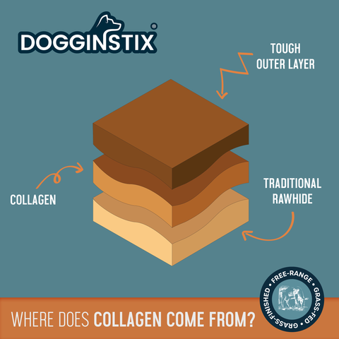 Dogginstix - Lamb Collagen - Barbell